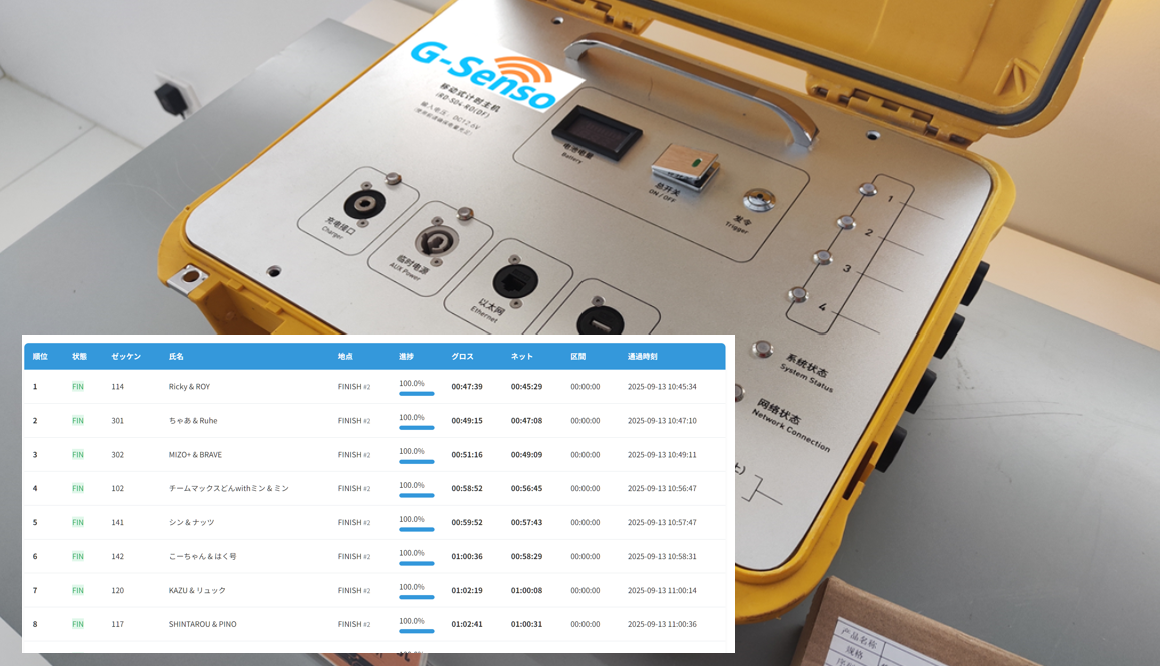 RFID 計測機とアンテナのイメージ